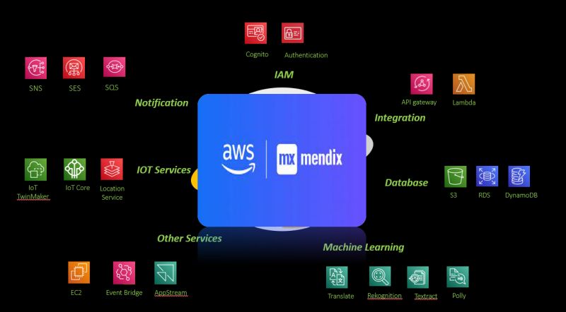 AWS TV APK App