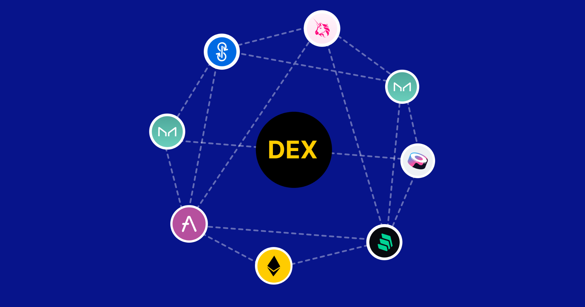 Dex Exchange APK 2024