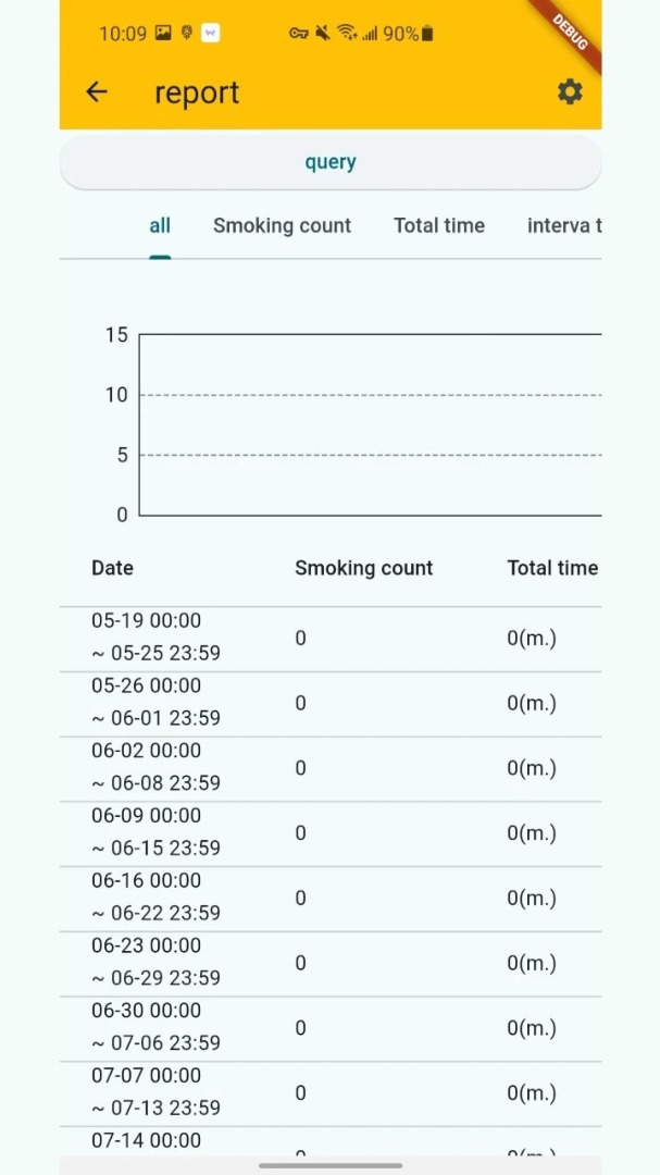 Typical Quit Smoking App 2024